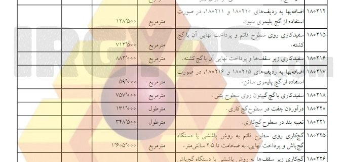 قیمت گچ کاری و قیمت گچ و خاک
